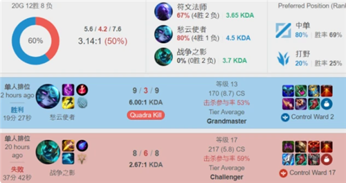 自加盟切尔 自加盟切尔