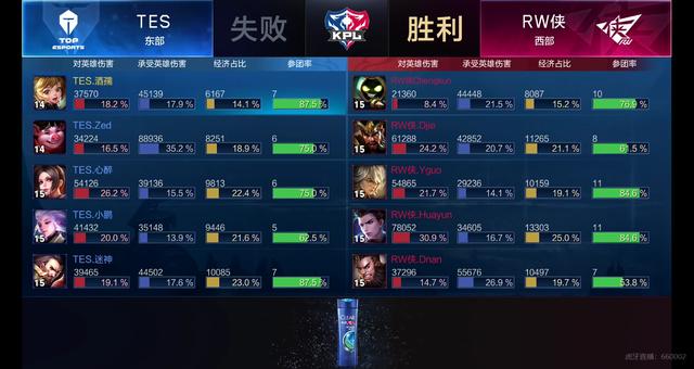 进入省队后
